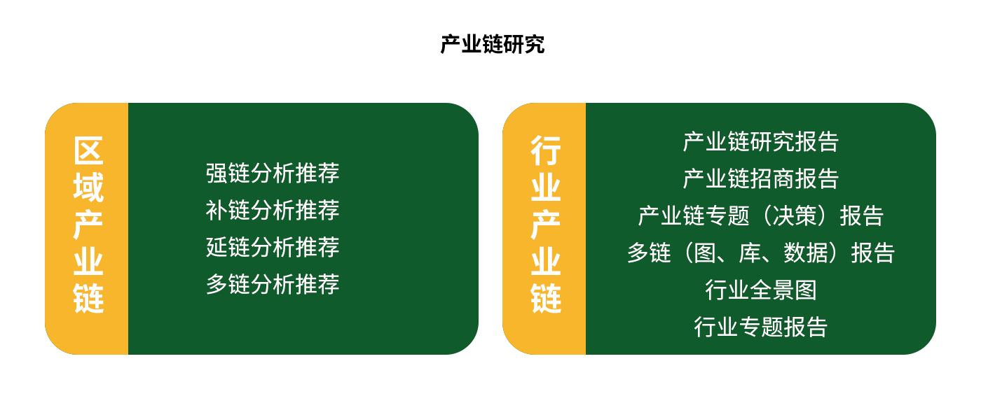 產(chǎn)業(yè)鏈研究1.png