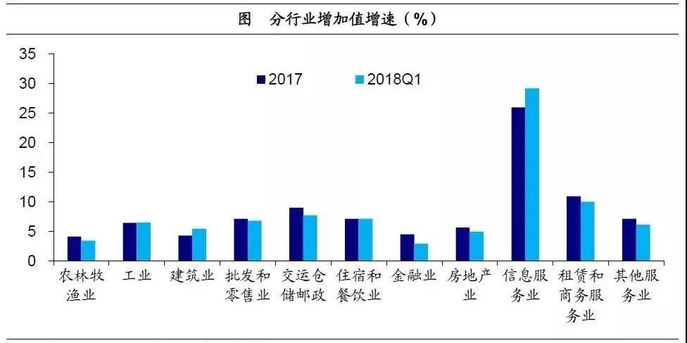 產業投資基金:新興產業的加速器!