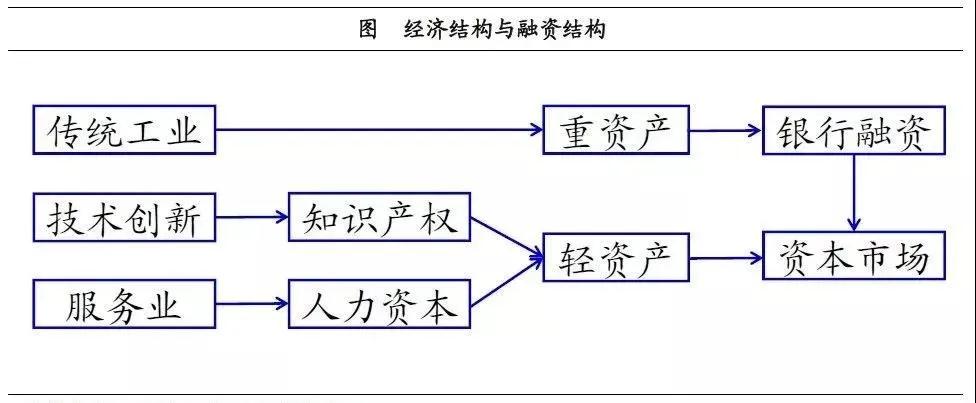 產業投資基金:新興產業的加速器!