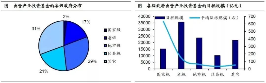 產業投資基金:新興產業的加速器!