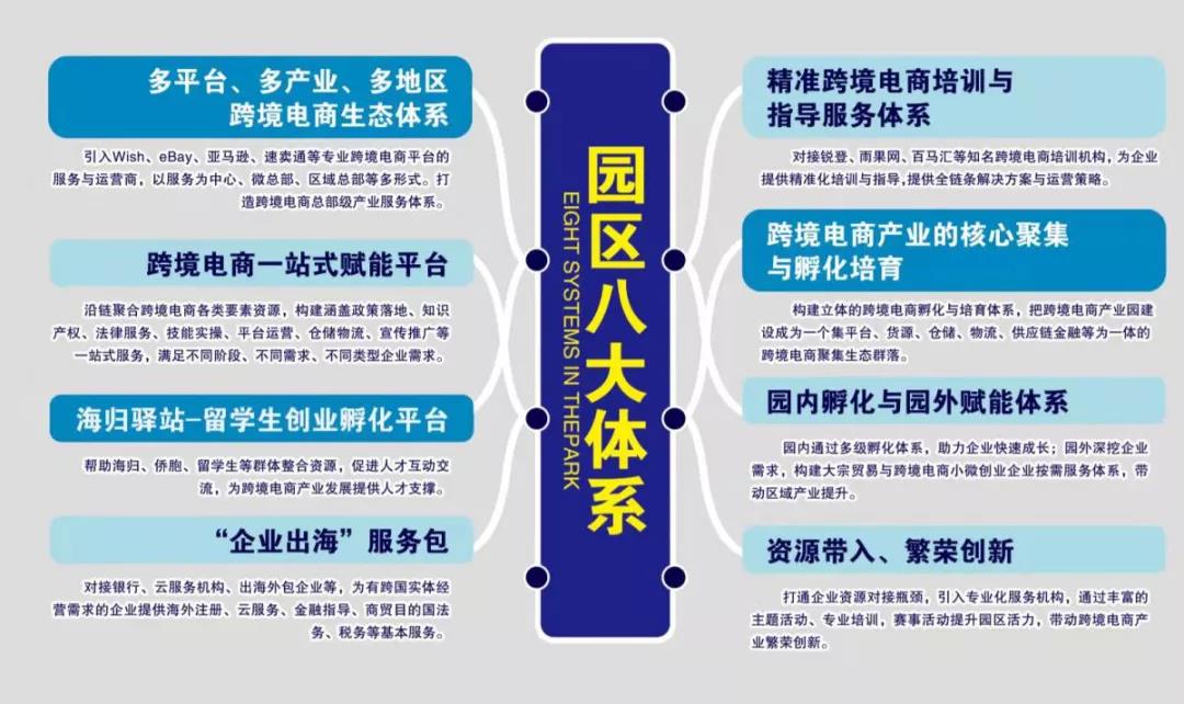 綠天使跨境電商商業園服務介紹1